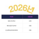 서경대 미용학과 미용입시학원 수강 잘하는방법