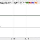 2008.08.26 아티스(101140) 하한가 분석자료 이미지