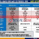 신도시주유소 이미지