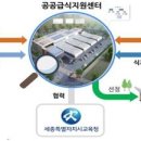 세종특별자치시 공공급식지원센터