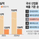 대성에어가스 이미지