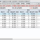 와이씨소프트 이미지