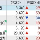 알에스케이컴퍼니 - 강남구 언주로152길 11-4 | 알에스케이컴퍼니