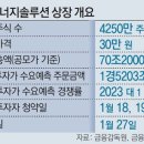 그냥 심심해서요. (13133) LG엔솔, 공모가는 30만원 이미지