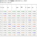 [첫판10.8배10.3배연타/준메9배한방/중배당쑈]]61.4배275.7배1월12일요분석 이미지