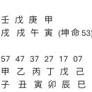 ●看法 633...午월의 戊토 양인격 이미지