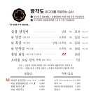팔각도이수역점