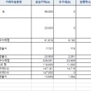 444_양산시종합사회복지관_노인자원봉사활성화지원사업_상시점검보완완료_1차 이미지