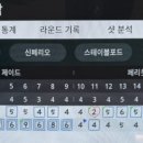 충무스크린골프존 네이버블로그