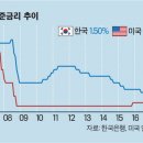 고지대 생활환경 개선 안녕한 천마마을 이미지