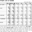 [대한민국 직장인] 11월 실업급여 지급액 8000억원 밑으로…연간 기준으로는 역대 최대치 경신할 듯 이미지