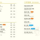 커피볶는시골커피 이미지