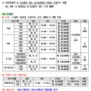 갈월종합사회복지관 주차장 출입구 | 갈월종합사회복지관 첫 수영 등록! (feat. 장렬하지 않은 실패)