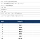 모란사거리 이미지