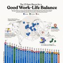 워라밸이 좋은 도시(국가) 25위 이미지