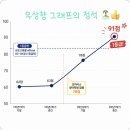 오아시스영어전문학원 네이버블로그