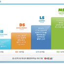 청담강동브랜치강동에이프릴지점 | [대형어학원 레테] 정상 어학원 초등 레벨 테스트 접수!