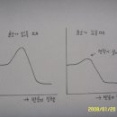 퀴네의 효소 이야기 - 두 번째. 에너지 언덕 이미지