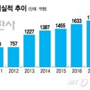 뚜루뚜루 이미지