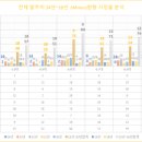 강내보건지소 이미지