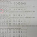 의료법인동신의료재단 이미지