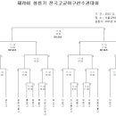 11월9일 제70회 청룡기 고교야구 대회 개막전 당일 경기를.... 이미지