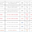 하남대로R 이미지