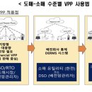 영자 태양광발전소 이미지