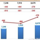 한국맥도날드 유한회사 이미지