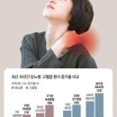고혈압 Daum카페