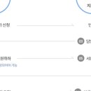 국선 행정사 사무소 이미지