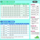 가평순환버스A코스 이미지