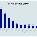 자매해장국 이미지