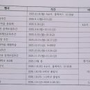 마장초등학교 이미지