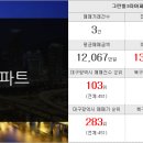 부영초록공인중개사사무소 이미지