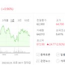 티에스이에스