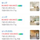 펜션티케하우스 이미지