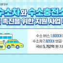 상서충전소 이미지