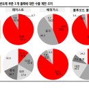 용화여객자동차㈜ | 7월 8일의 거시경제 Letter