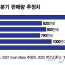 삼성 S24 판매량, S10 이후 최고 이미지