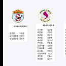 아카로드