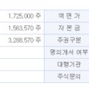 씨아이씨티 네이버블로그