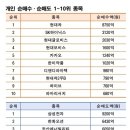 오션파마(주) 이미지