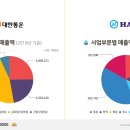 삼성종합물류