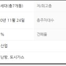 매천화성파크드림 이미지