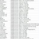 유한회사 일우종합건설 | 제주시청소업체