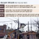 통신관로 설치공사