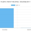 주식회사 와이비에이치게임즈 | 부산광역시 해운대구 통신판매업 현황 (2026 최신 전체 명단) [75탄]