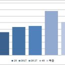 경기도 군포시 당동 신축빌라 현황 및 시세 (2019.08.01 기준) 이미지