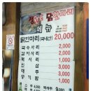 닭파는언니들